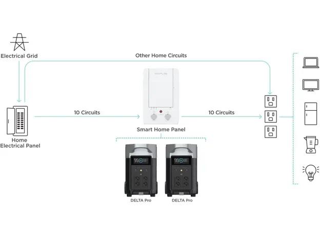 Портативная зарядная станция EcoFlow DELTA Pro CN 3600Wh (3600W) - изображение 10