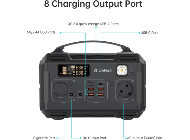 Зарядная станция Choetech BS002 2022 Edition - изображение 7 Зарядная станция Choetech BS002 2022 Edition - изображение 7