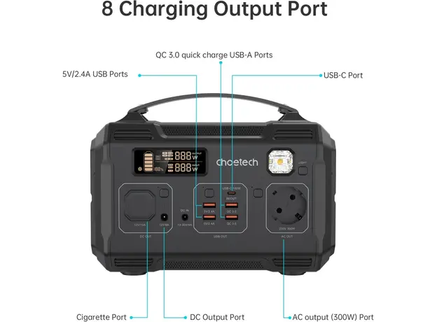 Зарядная станция Choetech BS002 2022 Edition - изображение 7