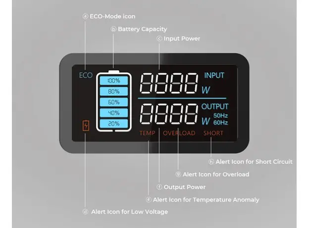 BLUETTI PowerOak portable power station EB55 537Wh 700W 150000mah PB930340 - изображение 20