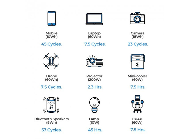 BLUETTI PowerOak portable power station EB55 537Wh 700W 150000mah PB930340 - изображение 24 BLUETTI PowerOak portable power station EB55 537Wh 700W 150000mah PB930340 - изображение 24