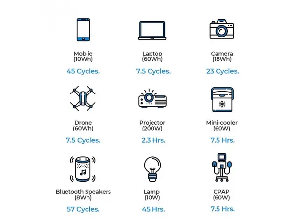 BLUETTI PowerOak portable power station EB55 537Wh 700W 150000mah PB930340 - изображение 24