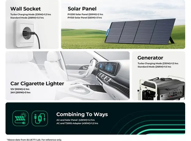 Портативная зарядная станция Bluetti PowerOak EB3A 268wh 74444mah 600w - изображение 10