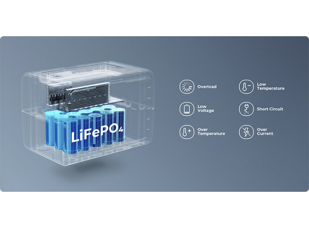 Портативная зарядная станция Bluetti PowerOak EB3A 268wh 74444mah 600w - зображення 11