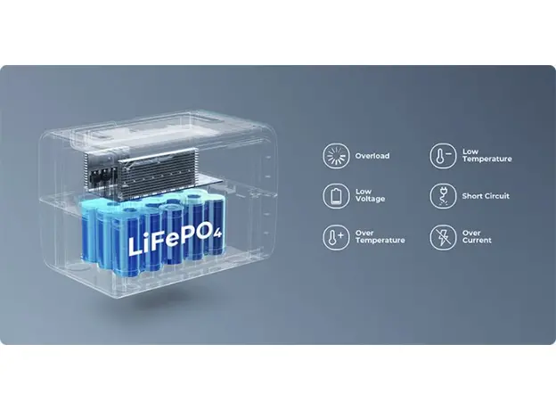 Портативная зарядная станция Bluetti PowerOak EB3A 268wh 74444mah 600w - изображение 11