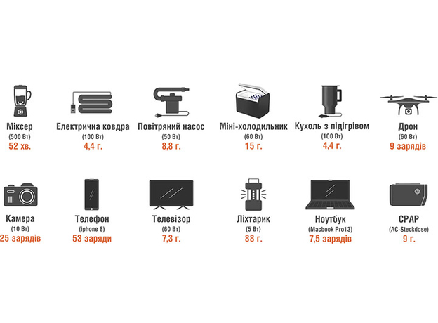 Зарядна станція Jackery Explorer 500 518Wh, 500W, Загальна вихідна потужність: 500 Вт - зображення 5 Зарядна станція Jackery Explorer 500 518Wh, 500W, Загальна вихідна потужність: 500 Вт - зображення 5