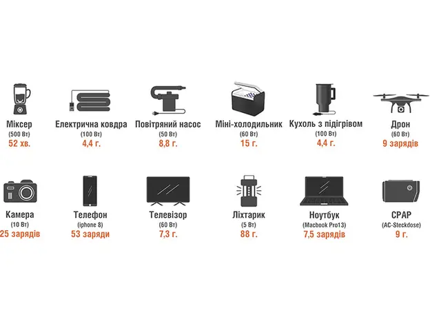 Зарядная станция Jackery Explorer 500 518Wh, 500W, Номинальная мощность (общая): 500 Вт - изображение 5