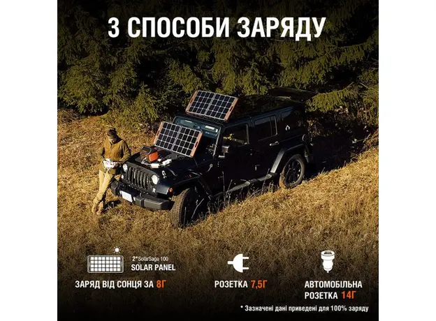 Зарядная станция Jackery Explorer - 1002Wh, 1000W, Номинальная мощность (общая): 1 кВт - изображение 20