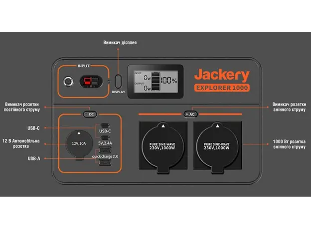 Зарядная станция Jackery Explorer - 1002Wh, 1000W, Номинальная мощность (общая): 1 кВт - изображение 12