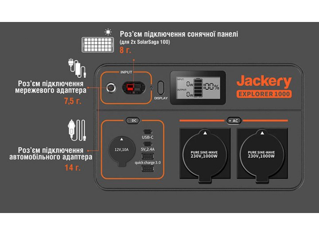Зарядная станция Jackery Explorer 1000EU, Загальна вихідна потужність: 1000 Вт - зображення 10 Зарядная станция Jackery Explorer 1000EU, Загальна вихідна потужність: 1000 Вт - зображення 10