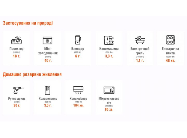 Зарядная станция Jackery Explorer 2000 Pro 2160wh EU (PB930999) - изображение 7 Зарядная станция Jackery Explorer 2000 Pro 2160wh EU (PB930999) - изображение 7