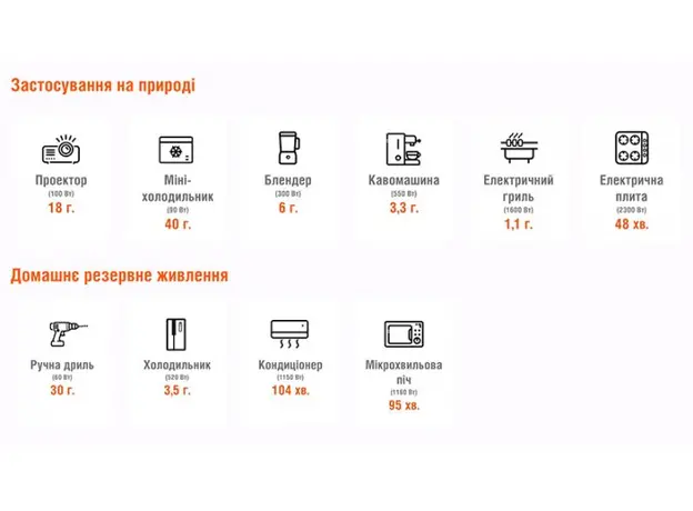 Зарядная станция Jackery Explorer 2000 Pro 2160wh EU (PB930999) - изображение 7