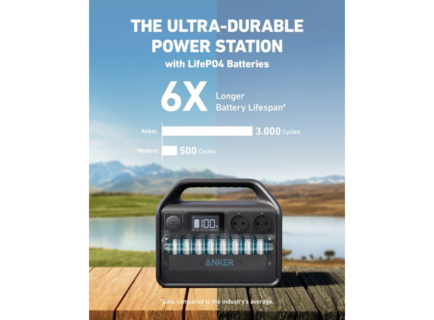 Зарядная станция ANKER PowerHouse 535 A1751311 512Wh, 500W - изображение 15 Зарядная станция ANKER PowerHouse 535 A1751311 512Wh, 500W - изображение 15