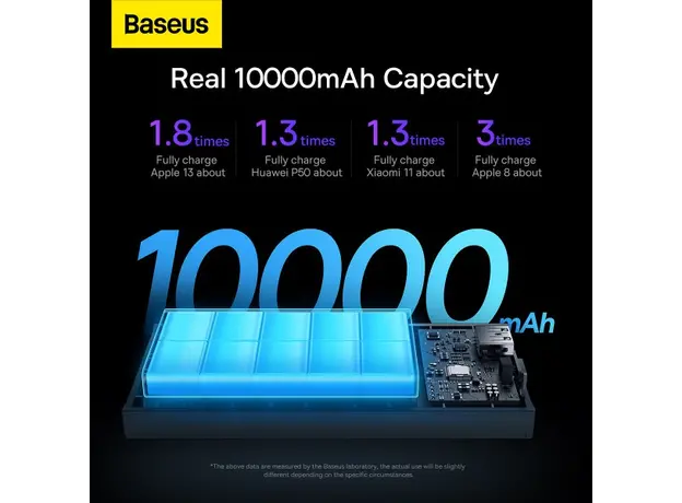 Baseus Adaman 2 Metal Digital Display 20000mAh 30W Black PPAD050001, Цвет продукта: Черный - изображение 13