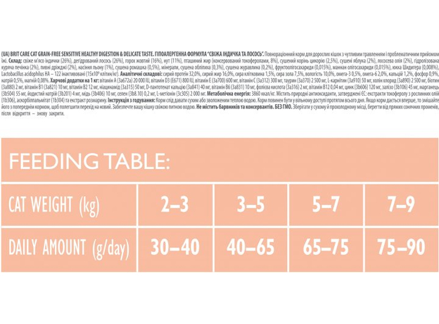 Brit Care Cat GF Sensitive Digestion & Delicate Taste 8595602540709 - изображение 3 Brit Care Cat GF Sensitive Digestion & Delicate Taste 8595602540709 - изображение 3