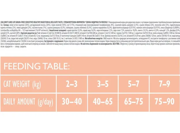 Brit Care Cat GF Sensitive Digestion & Delicate Taste 400 г 8595602540716 - изображение 3
