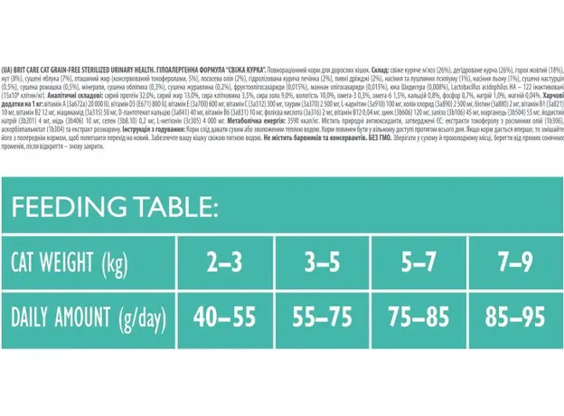 Brit Care Cat GF Sterilized Urinary Health 0.4 кг 8595602540747 - изображение 2