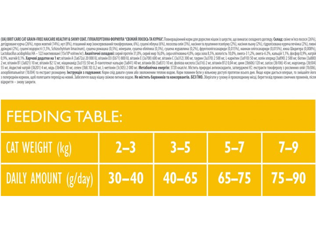 Brit Care Cat GF Haircare Healthy & Shiny Coat 2 кг 8595602540884 - зображення 3 Brit Care Cat GF Haircare Healthy & Shiny Coat 2 кг 8595602540884 - зображення 3