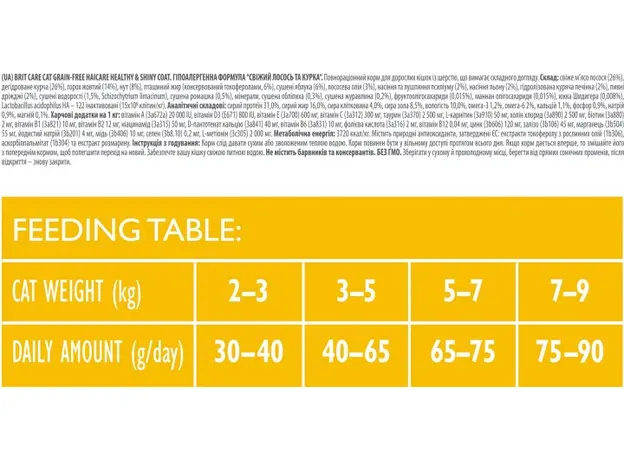 Brit Care Cat GF Haircare Healthy & Shiny Coat 7 кг 8595602540877 - изображение 3