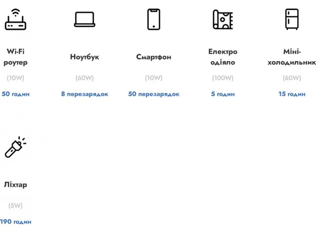 Fich Energy F500 (1010500) - изображение 7