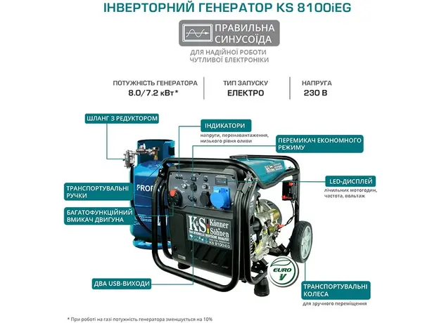 Инверторный генератор Konner&Sohnen KS 8100iEG - изображение 14