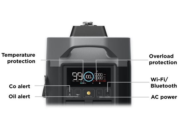 Генератор EcoFlow Smart inverter Generator Dual Fuel (GasEB DUAL EU) - изображение 4