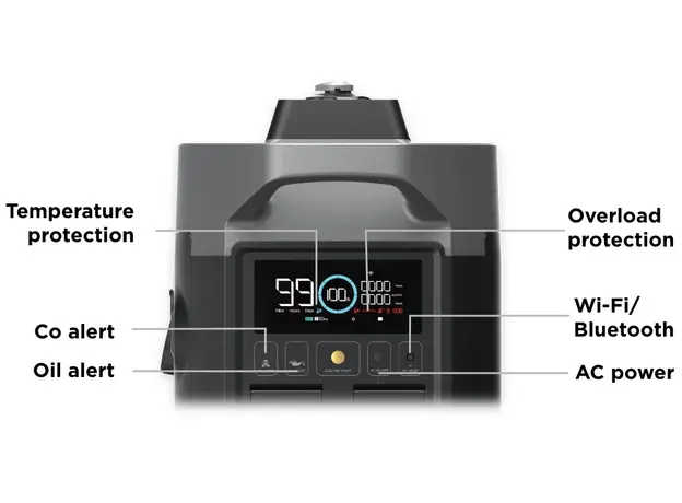 Генератор EcoFlow Smart inverter Generator Dual Fuel (GasEB DUAL EU) - изображение 4