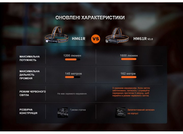 Мультифонарь Fenix HM61R V2.0 (HM61RV20) - изображение 18 Мультифонарь Fenix HM61R V2.0 (HM61RV20) - изображение 18