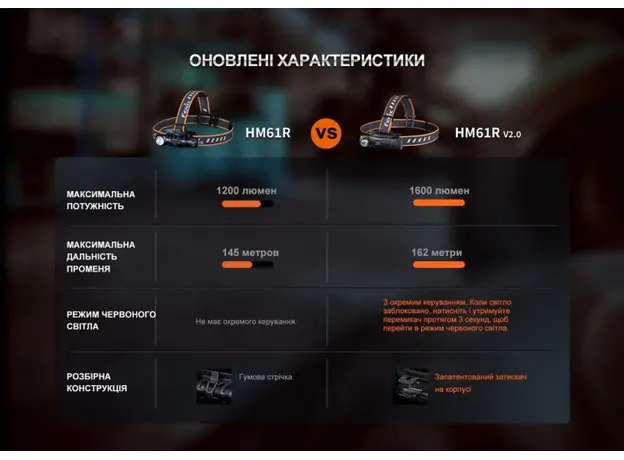 Мультифонарь Fenix HM61R V2.0 (HM61RV20) - изображение 18