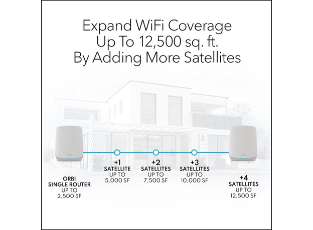 Netgear Orbi WiFi 6 RBK762S (2-Pack) - изображение 4 Netgear Orbi WiFi 6 RBK762S (2-Pack) - изображение 4