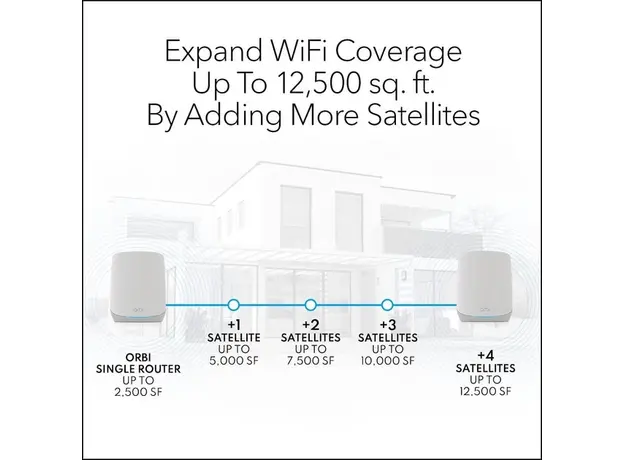 Netgear Orbi WiFi 6 RBK762S (2-Pack) - изображение 4