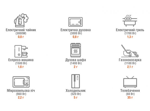 Зарядна станція Jackery Explorer 3000 Pro (0-3000-EUOR01) - зображення 17
