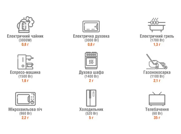Зарядная станция Jackery Explorer 3000 Pro (0-3000-EUOR01) - изображение 17
