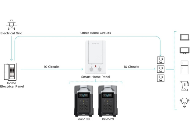 EcoFlow Delta Pro 3600Wh 1125000mAh Black (DELTAPro-EU) - изображение 9 EcoFlow Delta Pro 3600Wh 1125000mAh Black (DELTAPro-EU) - изображение 9
