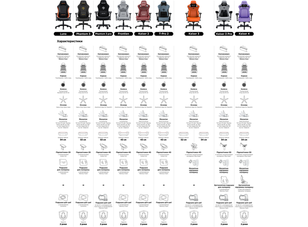 Ігрове крісло Anda Seat Kaiser 3 Size L Black (AD12YDC-L-01-B-PV/C) - зображення 22 Ігрове крісло Anda Seat Kaiser 3 Size L Black (AD12YDC-L-01-B-PV/C) - зображення 22