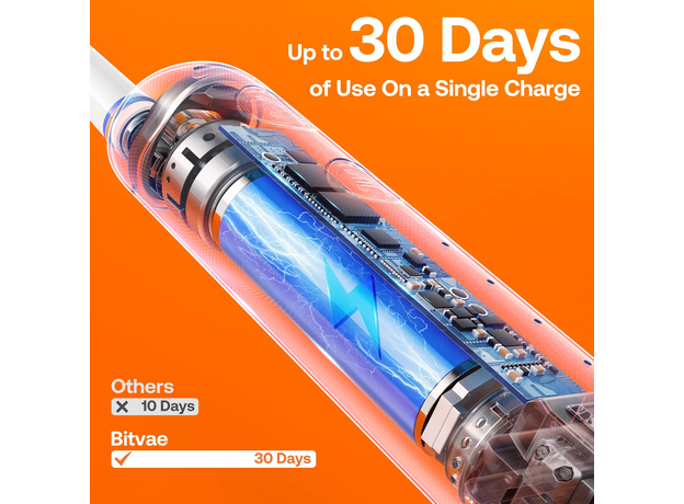 Электрическая зубная щетка Bitvae R2 Rotating с футляром и 8 насадками black - изображение 6 Электрическая зубная щетка Bitvae R2 Rotating с футляром и 8 насадками black - изображение 6