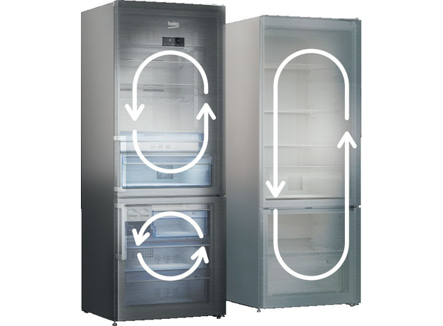 Двухкамерный холодильник BEKO RCNA406E35ZXB - изображение 10