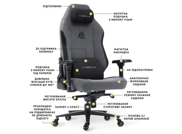 Геймерское кресло Cyberlux Ares Grey (GM-405 G) - изображение 3