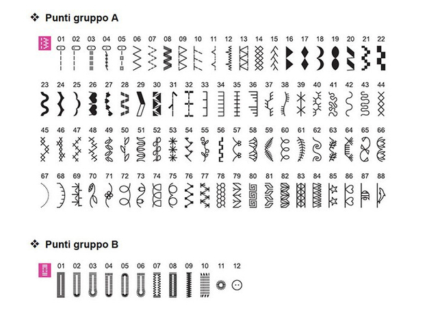 Швейно-вышивальная машина NECCHI NCH01AX - изображение 11