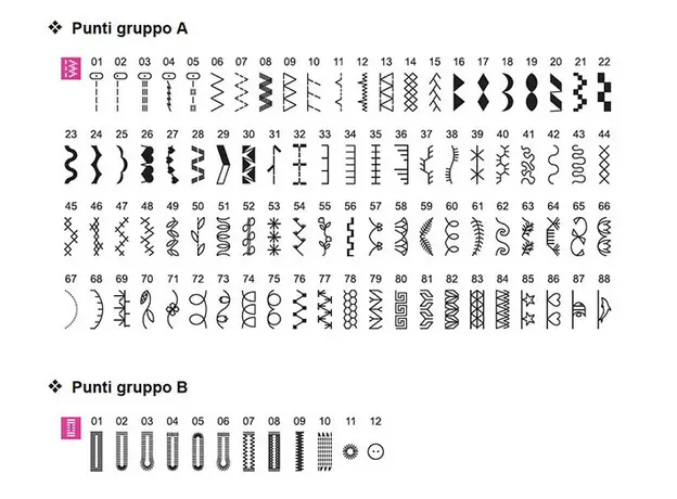 Швейно-вышивальная машина NECCHI NCH01AX - изображение 11