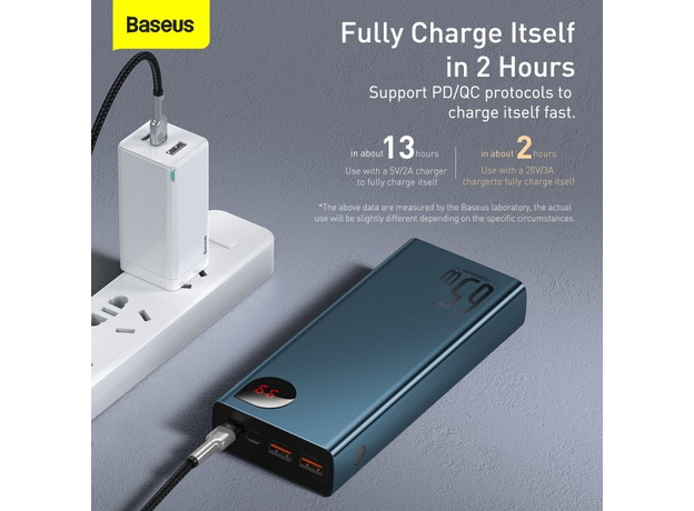Повербанк Baseus Adaman Metal 20000mAh 65W Blue (PPIMDA-D03) - изображение 13