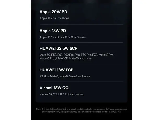 Baseus Star-Lord Digital Display Fast Charging Power Bank 30000mAh 30W Cluster Black (P10022905113-00) - изображение 10