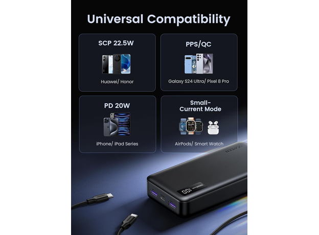 Ugreen Power Bank PB312 20000mAh 2USB+Type-C QC&PD3.0 22.5W Black (UGR-25683) - изображение 5