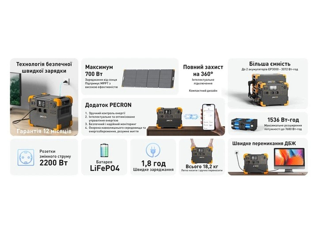 Зарядная станция Pecron E1500LFP / 2200 Вт / 1536 Вт⋅ч / LiFePO4 (E1500LFP) - изображение 6