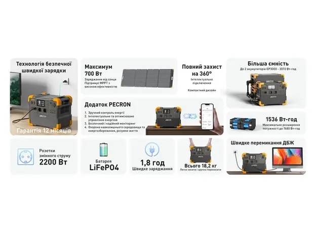 Зарядная станция Pecron E1500LFP / 2200 Вт / 1536 Вт⋅ч / LiFePO4 (E1500LFP) - изображение 6