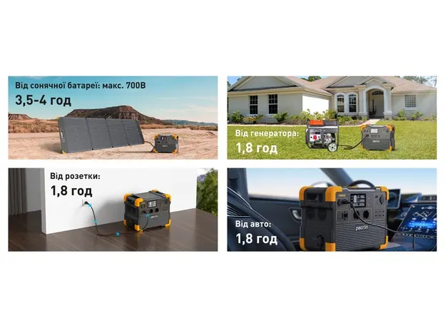 Зарядная станция Pecron E1500LFP / 2200 Вт / 1536 Вт⋅ч / LiFePO4 (E1500LFP) - изображение 9