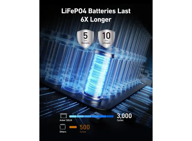 Зарядная станция Anker Solix F1500 / 1842 Вт / 1536 Вт⋅ч / LiFePO4 (A1772311) - изображение 8