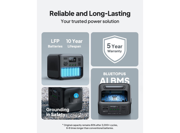 Зарядная станция Bluetti AC50B / 700 Вт / 448 Вт⋅ч / LiFePO4 (PB931484) - изображение 6