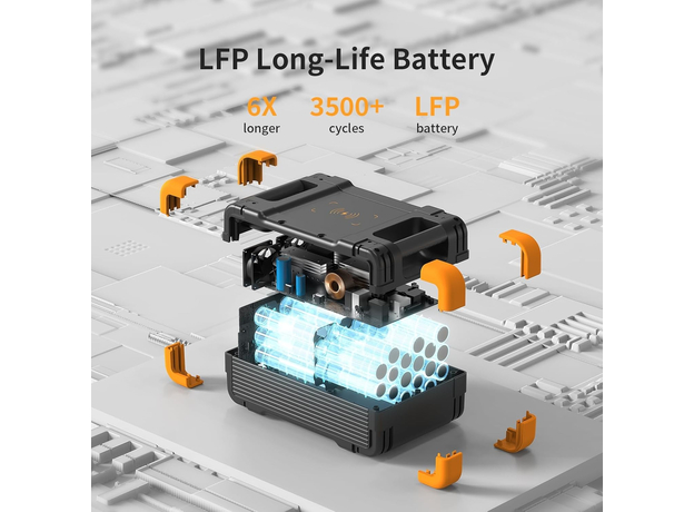 Зарядная станция Pecron E1500LFP / 2200 Вт / 1536 Вт⋅ч / LiFePO4 (E1500LFP) - изображение 15
