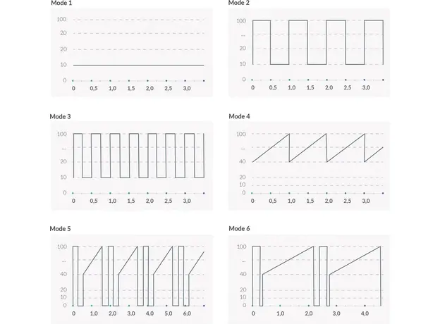 Вибратор с электростимуляцией Mystim Sleak Freak Pink (SO8140) - изображение 5